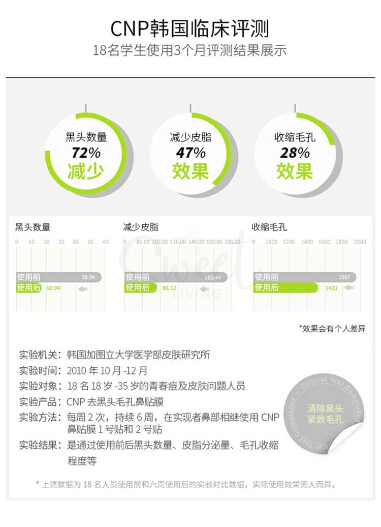 【韩国】CNP 去黑头鼻贴 黑头导出液  收缩毛孔鼻膜 两部曲鼻膜 4组/ Black Head Clear Kit 4 Sets -  - 5@ - Sweet Living