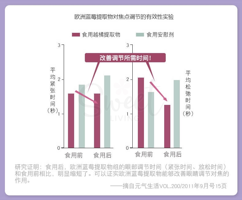 【日本】 FANCL 蓝莓护眼丸 富含花青素 60粒/包 一个月量/ FANCL Blueberry Eye Support Supplements 60pcs -  - 4@ - Sweet Living
