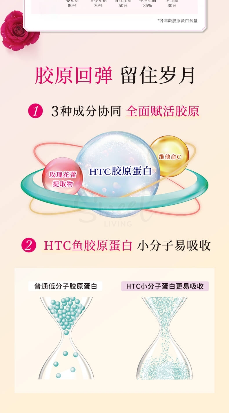 【日本】FANCL 芳珂 新版HTC 胶原蛋白片 美白嫩肤抗老内服补充 180粒 30日装/ Collagen Pill -  - 4@ - Sweet Living