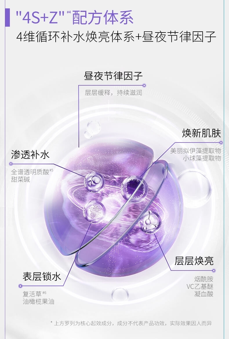 【中国】医药品牌 巨子生物 可复美 吨吨 透明质酸钠藻萃盈润保湿精华 化妆水120ml/ 乳液80ml/ Comfy Sodium Hyaluronate Moisturizing Essence Toner/Lotion -  - 6@ - Sweet Living