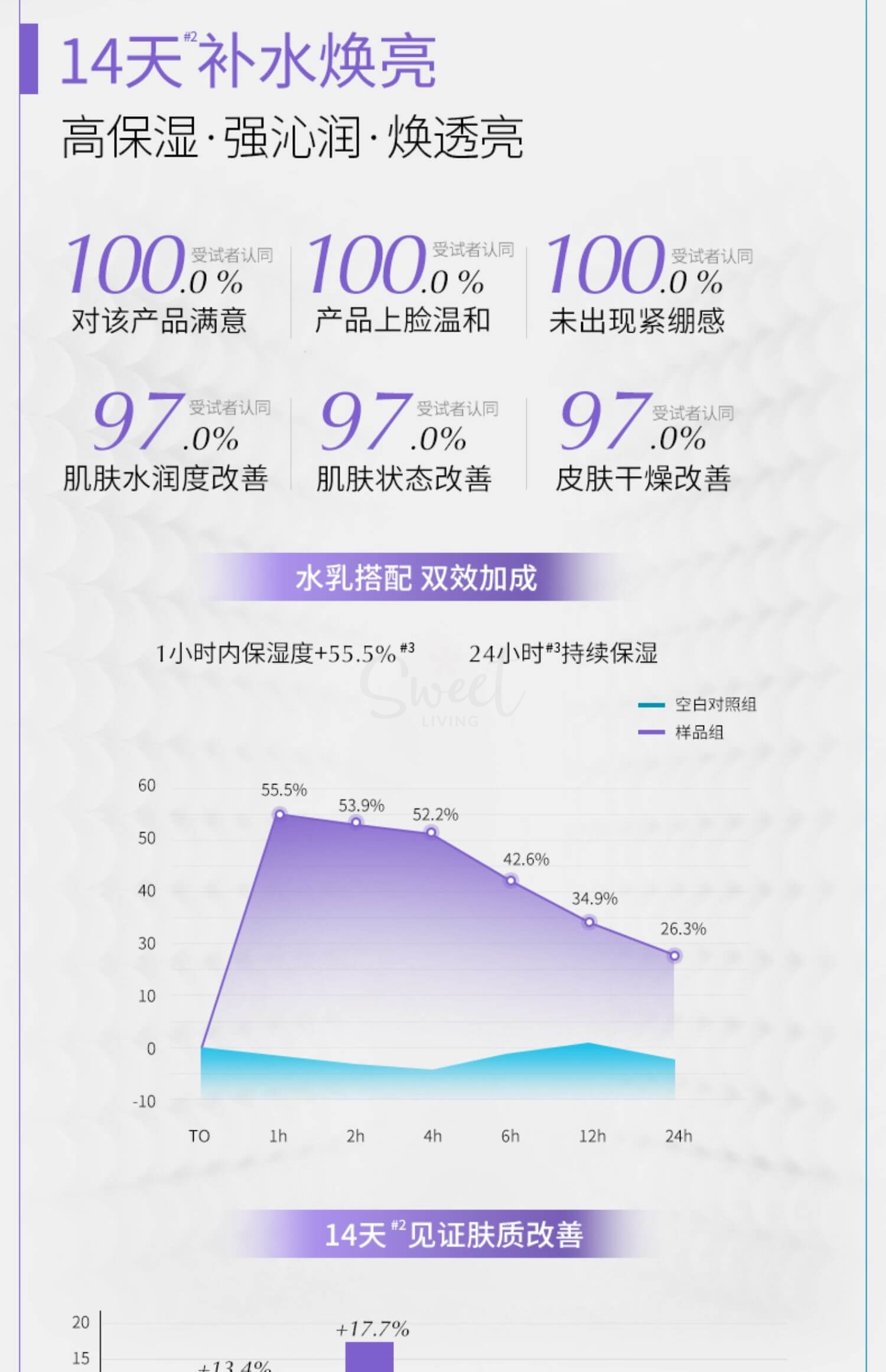 【中国】医药品牌 巨子生物 可复美 吨吨 透明质酸钠藻萃盈润保湿精华 化妆水120ml/ 乳液80ml/ Comfy Sodium Hyaluronate Moisturizing Essence Toner/Lotion -  - 7@ - Sweet Living