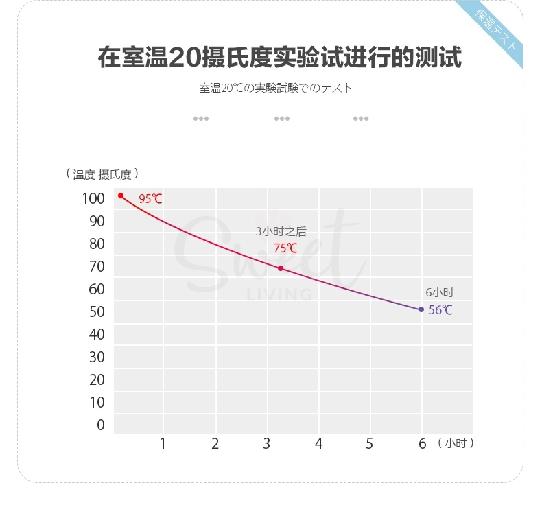 【日本】 SKATER 斯凯达 超轻量 不锈钢抗菌 双层保温饭盒 角落生物/ Insulated lunch bowl 540ML -  - 9@ - Sweet Living