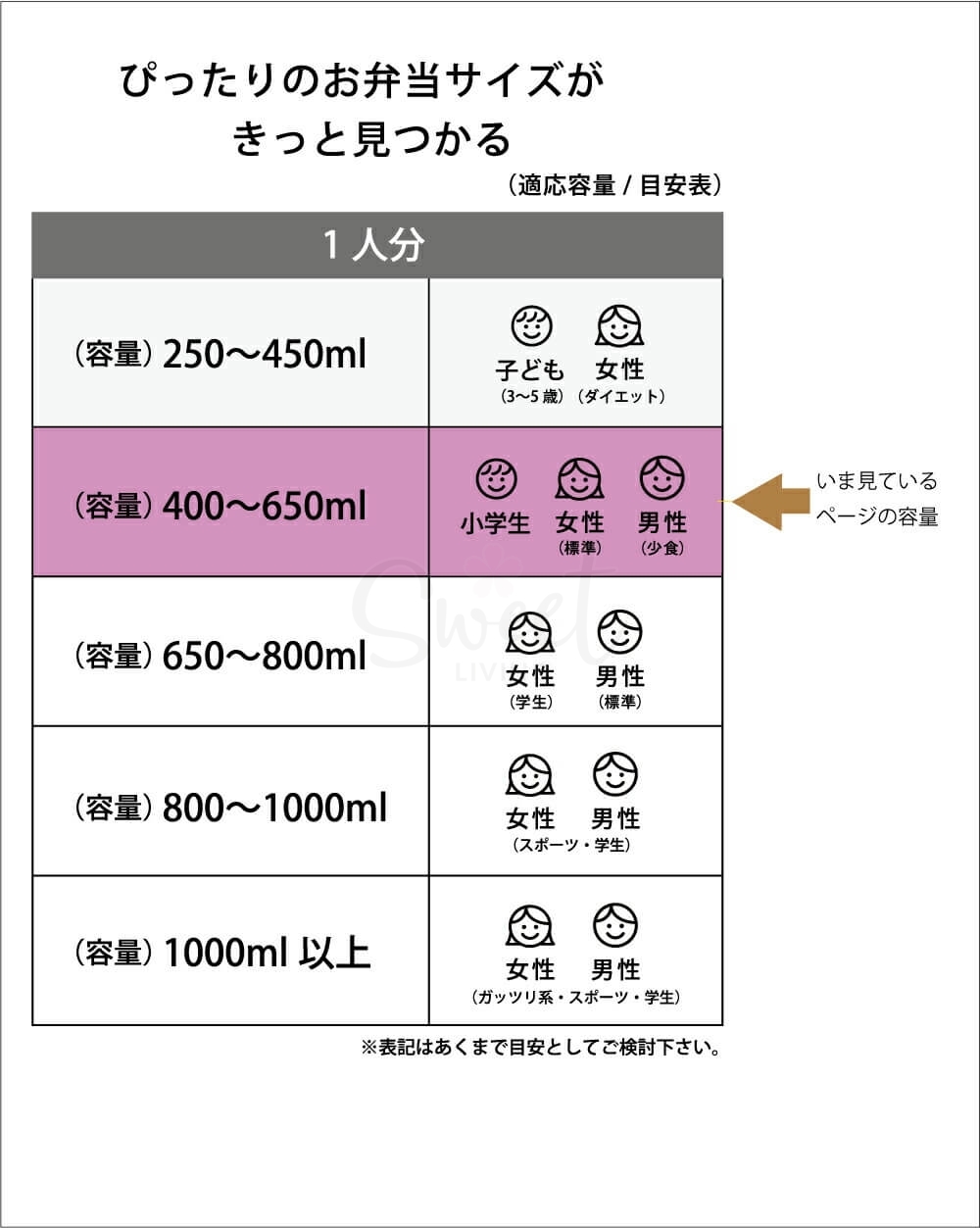 【日本】 Skater 保温饭盒 不锈钢大容量卡通双层保温桶 双层便当盒 儿童成人 三种容量/ Insulated Lunch Bowl -  - 22@ - Sweet Living