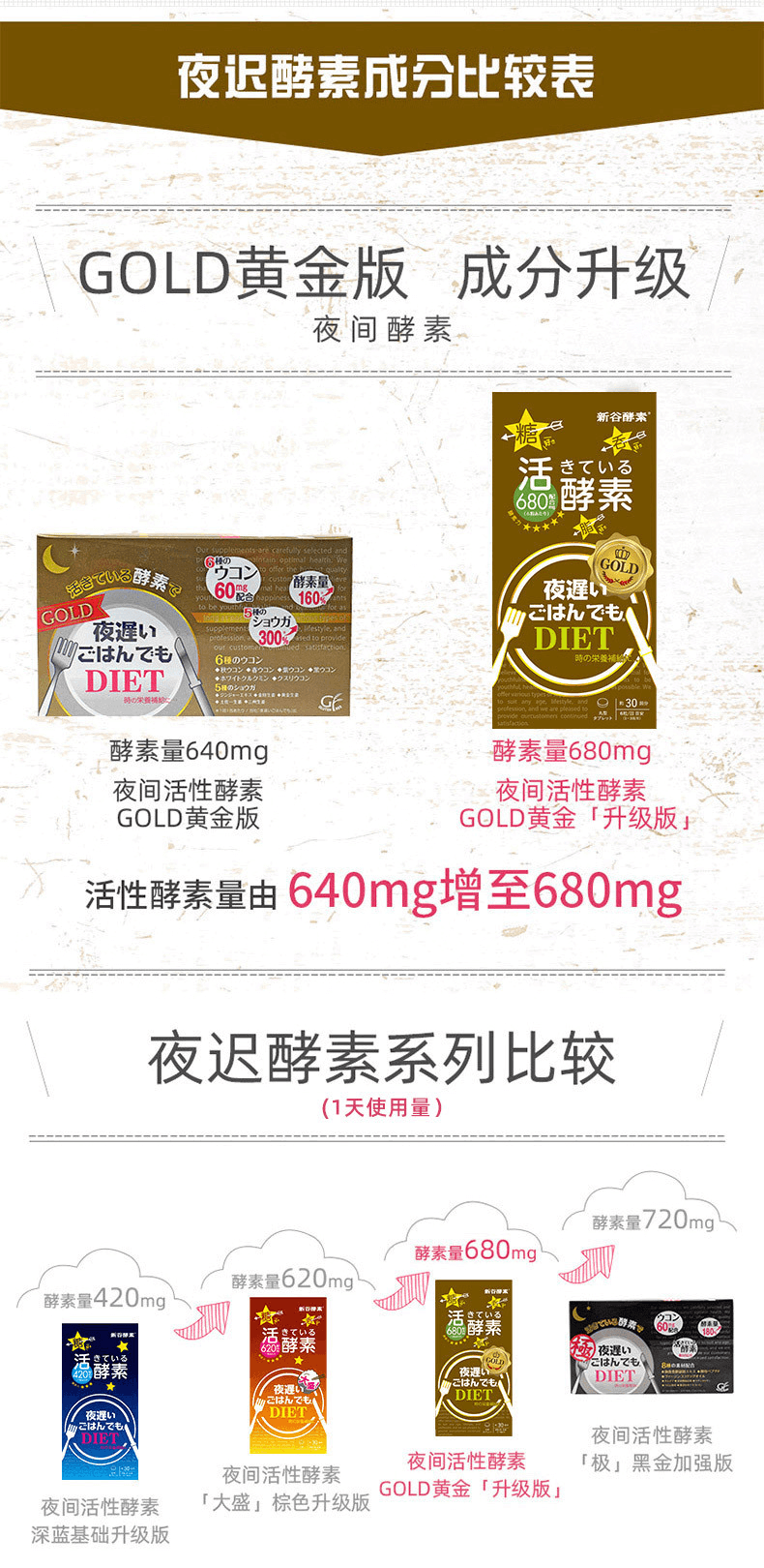 【日本】 Shinyakoso 新谷酵素 黄金加强版 抗糖活性酵素 抑制糖分吸收助排便 针对夜食族  30日份/ Vegetable Formulated Digestive Enzymes 30 Days -  - 7@ - Sweet Living
