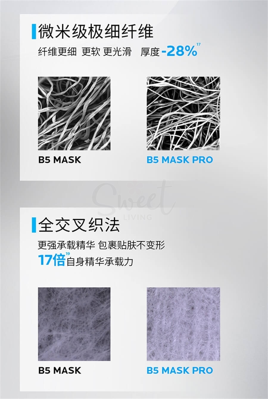 【中国】理肤泉 B5面膜Pro 补水保湿 紧急修护 舒缓敏感肌 5片/盒 大陆版 / LA ROCHE-POSAY B5 Mask Pro 5pcs -  - 4@ - Sweet Living