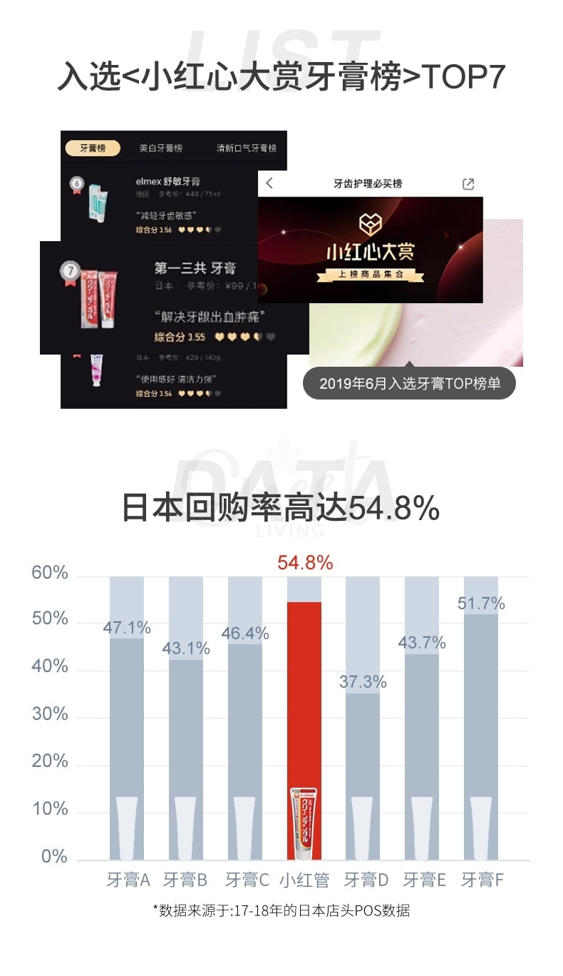 【日本】 DAIICHI-SANKYO 第一三共牙膏 牙周口腔防护 去黄口臭固齿 缓解牙龈肿痛  Clean Dental Total Care Toothpaste (100g) -  - 10@ - Sweet Living