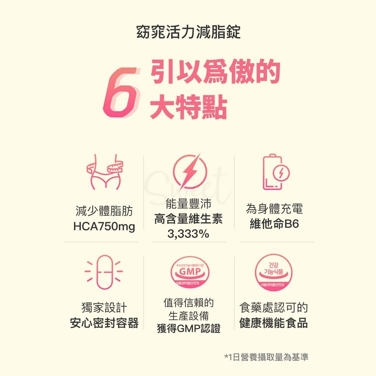 【韩国】GRN轻体胶囊酵素减脂套装 小粉小绿套组 小粉均衡瘦身&生物素片 + 小绿均衡瘦身&通便片 30天量/ Diet Supplements - - 8@ - Sweet Living 【韩国】GRN轻体胶囊酵素减脂套装 小粉小绿套组 小粉均衡瘦身&生物素片 + 小绿均衡瘦身&通便片 30天量/ Diet Supplements - - 8@ - Sweet Living