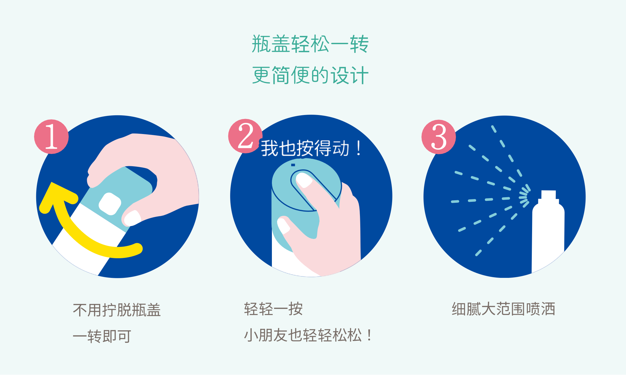 【日本】石泽研究所 透明UV防晒喷雾 植物萃取 温和 儿童家庭可用 面部/身体 SPF50+PA+++  /  SHIZAWA LAB Sunblock Spray (150g) -  - 7@ - Sweet Living