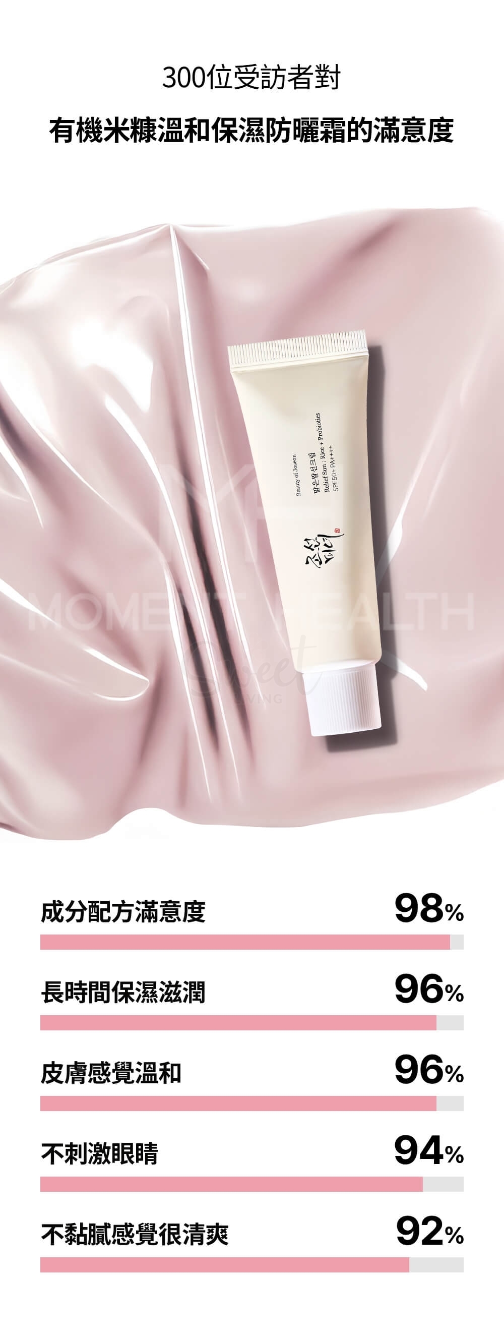 【韩国】 BEAUTY OF JOSEON 朝鲜美人 大米益生菌防晒霜 温和养肤防晒 敏感肌可用 SPF50+/PA++++ 50ml/ Sunscreen Lotion -  - 4@ - Sweet Living