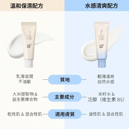 【韩国】 BEAUTY OF JOSEON 朝鲜美人 大米益生菌防晒霜 温和养肤防晒 敏感肌可用 SPF50+/PA++++ 50ml/ Sunscreen Lotion -  - 2    - Sweet Living