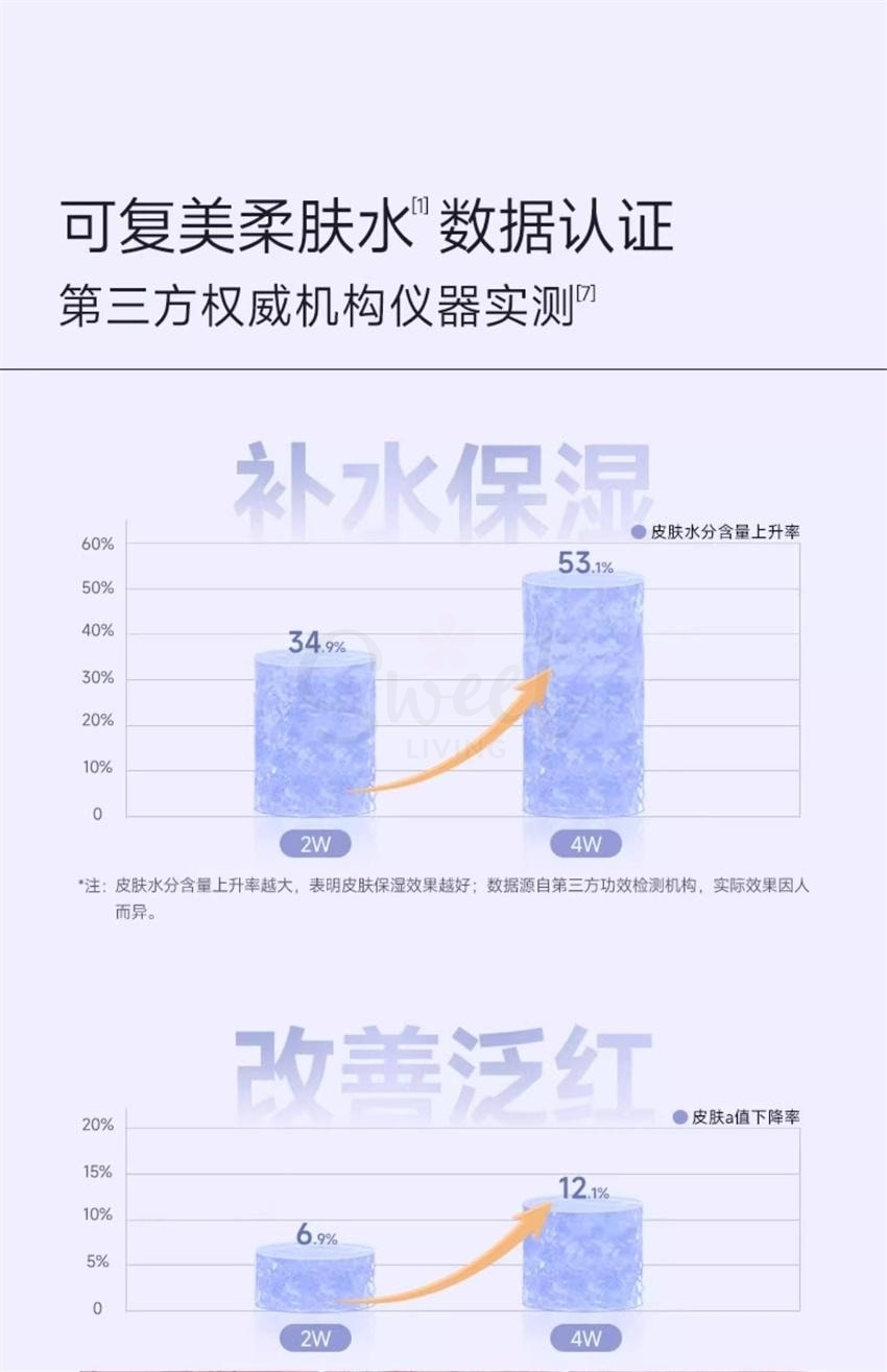 【中国】医药品牌 巨子生物 可复美 焕能舒润柔肤水3.0 补水保湿安心水 舒缓干燥化妆水 500ml 专为敏感肌设计/ Revitalizing Comforting Toner -  - 7@ - Sweet Living