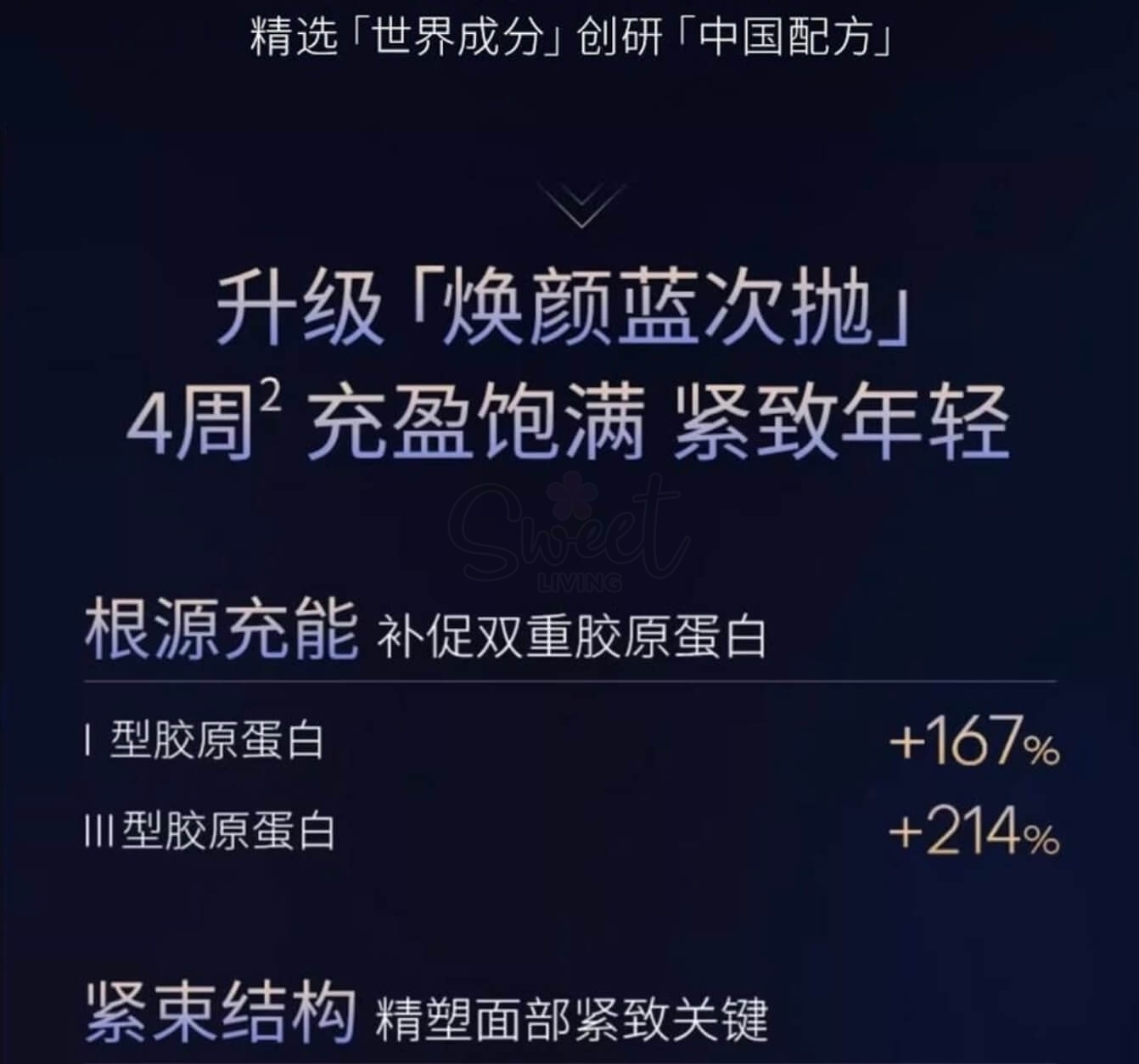 【中国】医药品牌 华熙生物 夸迪 焕颜2.0 蓝次抛精华液 蓝铜胜肽紧致1.25ml*30支 / QUADHA  Hyaluronic Acid Serum -  - 3@ - Sweet Living