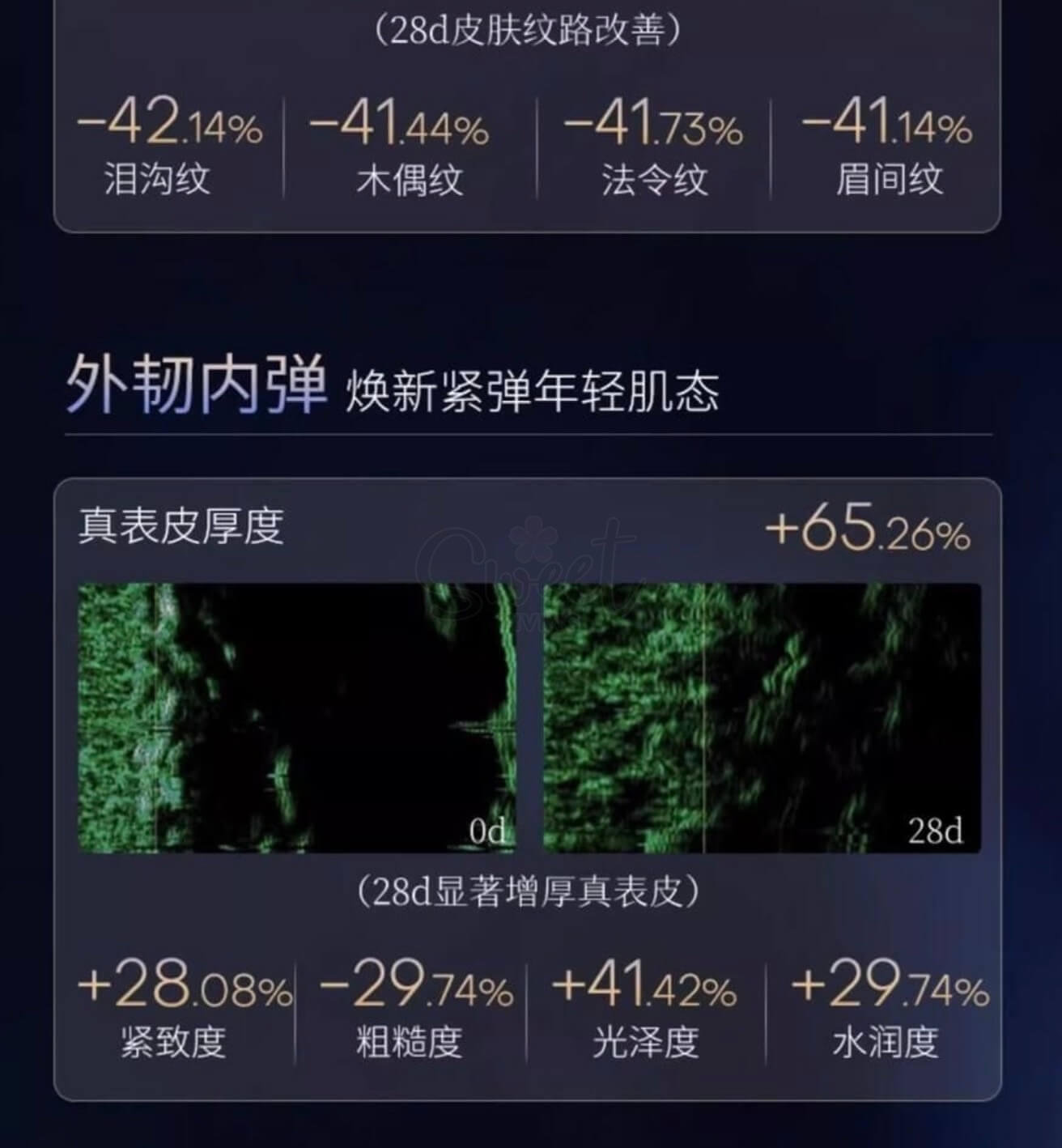 【中国】医药品牌 华熙生物 夸迪 焕颜2.0 蓝次抛精华液 蓝铜胜肽紧致1.25ml*30支 / QUADHA  Hyaluronic Acid Serum -  - 4@ - Sweet Living