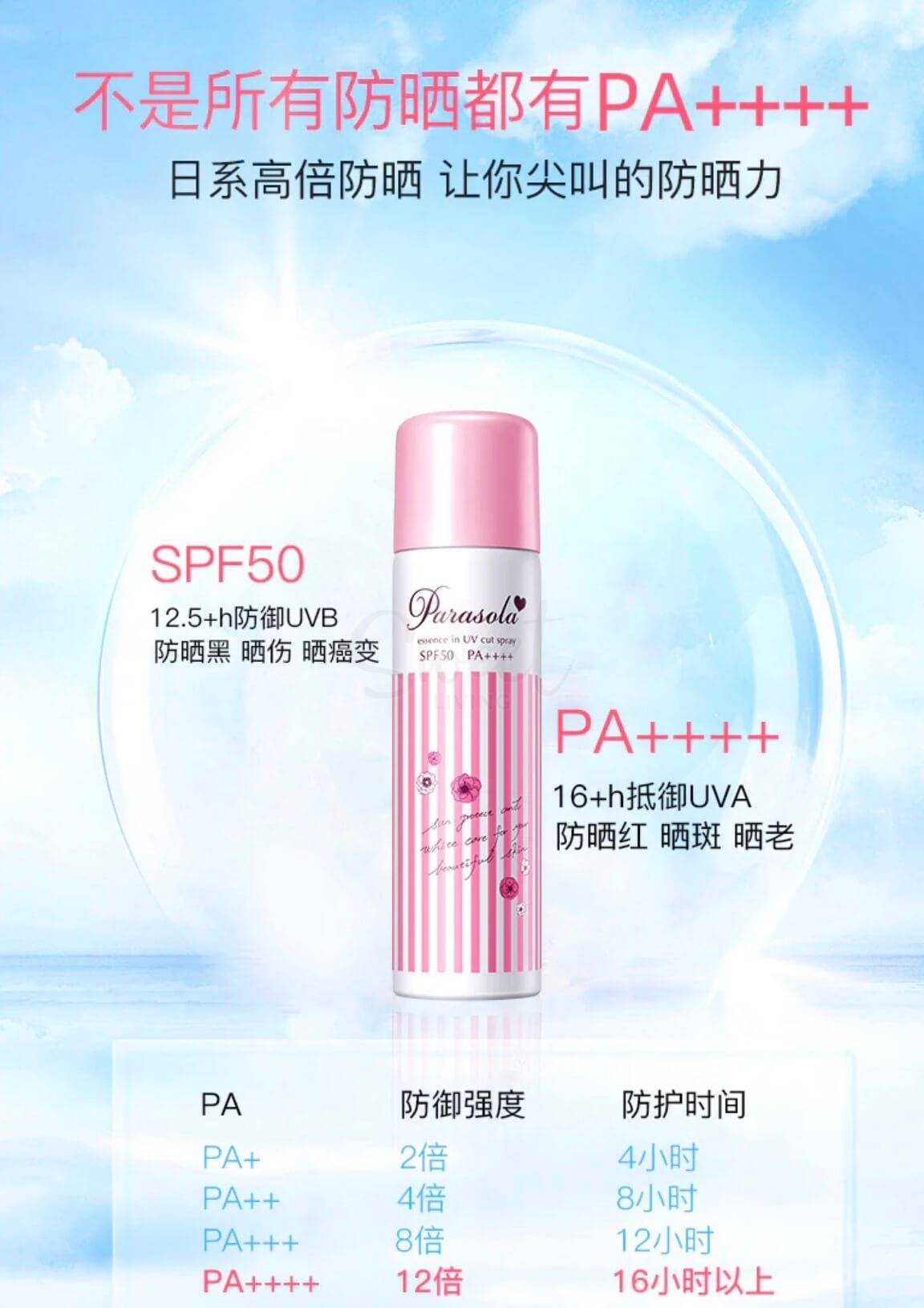 【日本】NARIS UP 娜丽丝 精华芳香 UV 防晒喷雾 90g -  - 3@ - Sweet Living